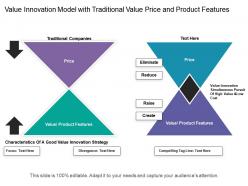 Value innovation model with traditional value price and product features