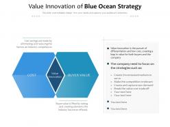 Value innovation of blue ocean strategy