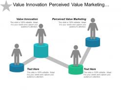 Value innovation perceived value marketing sales business development cpb