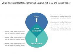 Value innovation strategic framework diagram with cost and buyers value