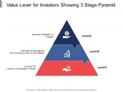 Value lever for investors showing 3 stage pyramid