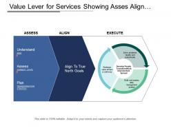 Value lever for services showing asses align and execute