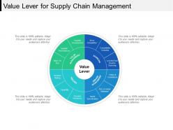 Value lever for supply chain management