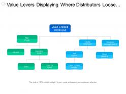 Value levers displaying where distributors loose or gain values