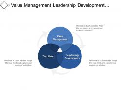 Value management leadership development motivating factors risk identification