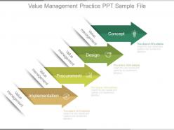 Value management practice ppt sample file
