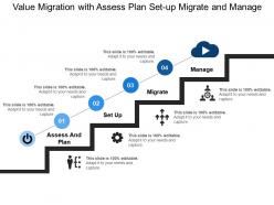 Value migration with assess plan set up migrate and manage