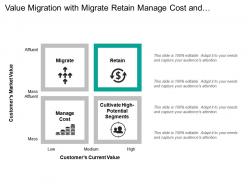 Value migration with migrate retain manage cost and cultivate high segments