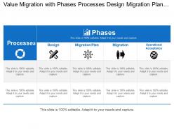 Value migration with phases processes design migration plan and operational acceptance