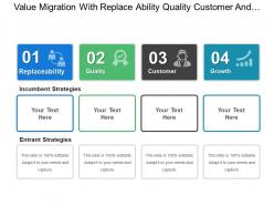 Value migration with replace ability quality customer and growth