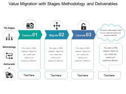 Value migration with stages methodology and deliverables