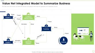 Value Net Integrated Model To Summarize Business Strategy Best Practice Tools