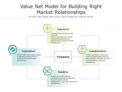 Value net model for building right market relationships