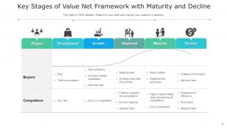 Value Net Relationships Management Framework Organization