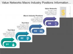 Value networks macro industry positions information systems architecture