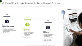 Value Of Employee Referral In Overview Of Recruitment Training Strategies And Methods