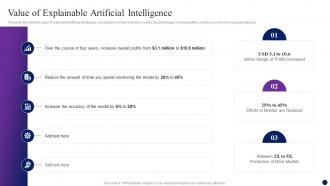 Value Of Explainable Artificial Intelligence Interpretable AI Ppt Powerpoint Presentation Layouts Design