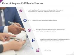 Value of request fulfillment process ppt powerpoint presentation ideas