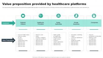 Value Preposition Provided By Healthcare Platforms