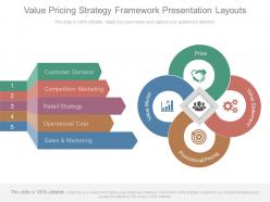Value Pricing Strategy Framework Presentation Layouts