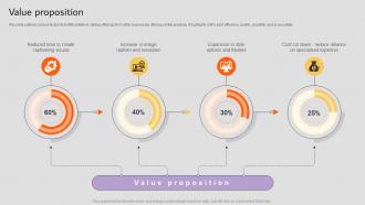 Value Proposition AI Startup Go To Market Strategy GTM SS