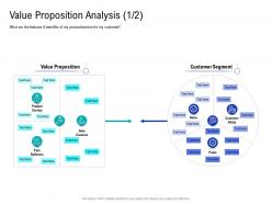 Value proposition analysis how to choose the right target geographies for your product or service