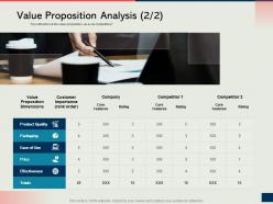 Value proposition analysis how to develop the perfect expansion plan for your business