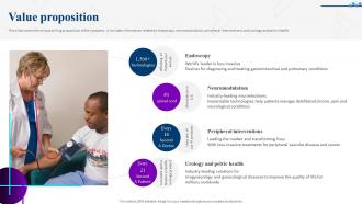 Value Proposition Boston Scientific Investor Funding Elevator Pitch Deck