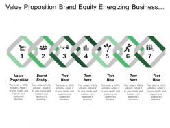 Value proposition brand equity energizing business customer preferences