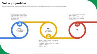 Value Proposition Business Model Of Google BMC SS