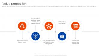 Value Proposition Business Model Of Reddit BMC SS