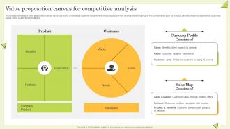 Value Proposition Canvas For Competitive Analysis Guide To Perform Competitor Analysis For Businesses