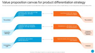 Value Proposition Canvas For Product Differentiation Product Diversification Strategy SS V