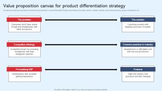 Value Proposition Canvas For Product Diversification In Business To Expand Strategy SS V