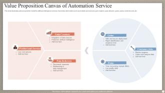 Value Proposition Canvas Of Automation Service