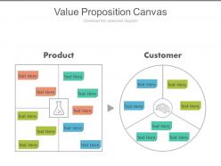 Value proposition canvas ppt slides