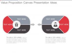 Value proposition canvas presentation ideas