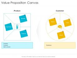 Value proposition canvas startup company strategy ppt powerpoint graphic images
