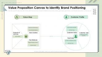 Value Proposition Canvas To Identify Brand Positioning Brand Communication Strategy Ppt Topics