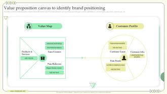 Value Proposition Canvas To Identify Brand Positioning Building Communication Effective Brand Marketing