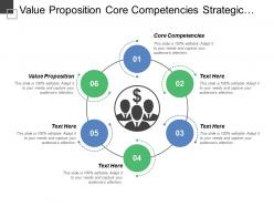 Value proposition core competencies strategic management process model