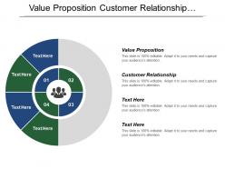 Value proposition customer relationship distribution channel revenue streams