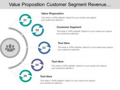Value proposition customer segment revenue streams personalization targeting