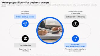 Value Proposition For Business Owners Business Model Of Dropbox BMC SS