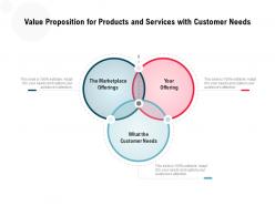 Value proposition for products and services with customer needs