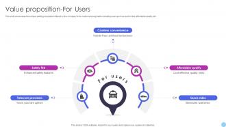 Value Proposition For Users Ride Sharing Business Model BMC SS V