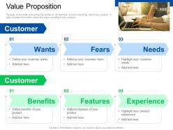 Value proposition guy kawasaki 10 20 30 rule ppt show design ideas