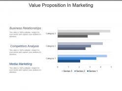 Value Proposition In Marketing Powerpoint Slides Design