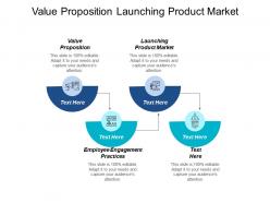 Value proposition launching product market employee engagement practices cpb