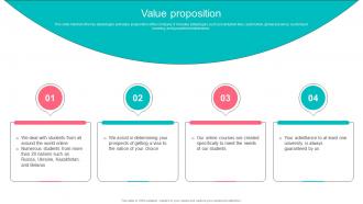 Value Proposition Linguatrip Investor Funding Elevator Pitch Deck